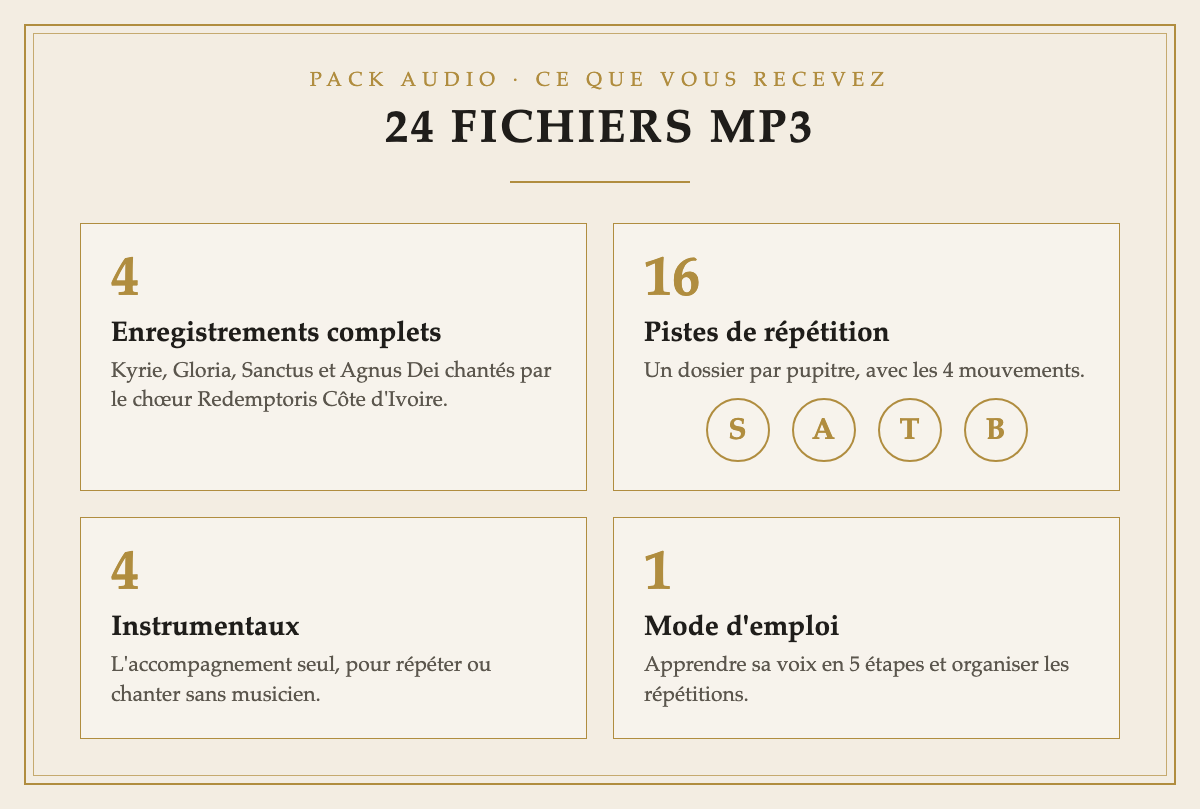Contenu du Pack Audio